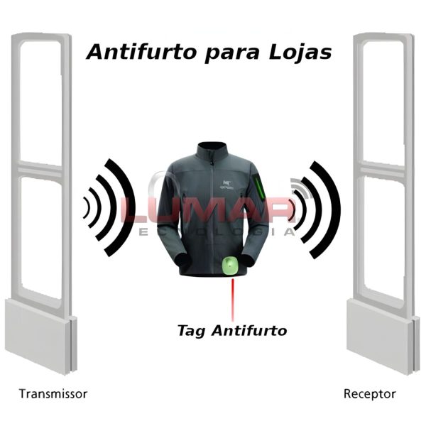 KIT ANTIFURTO PARA LOJAS DE ROUPAS